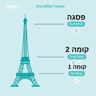 מבנה מגדל אייפל והקומות השונות